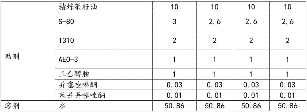 High-property water-based metal die-casting releasing agent, preparation method and application of high-property water-based metal die-casting releasing agent