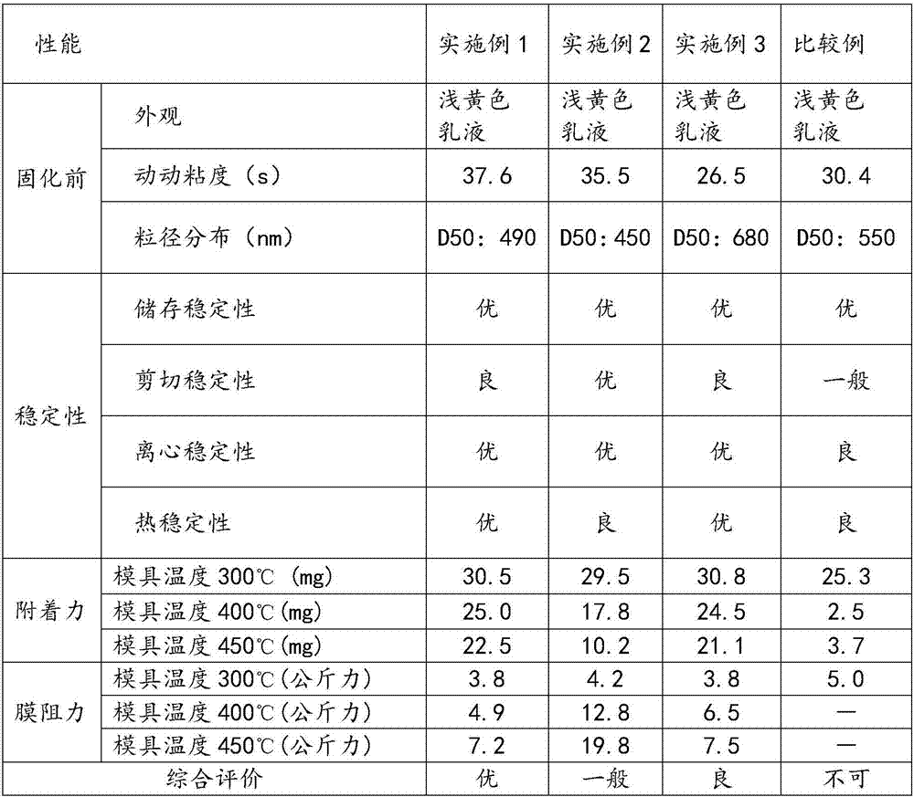 High-property water-based metal die-casting releasing agent, preparation method and application of high-property water-based metal die-casting releasing agent