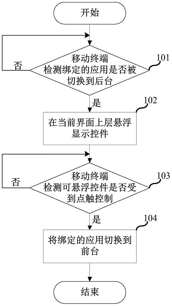 Mobile terminal and background display method for applications thereof