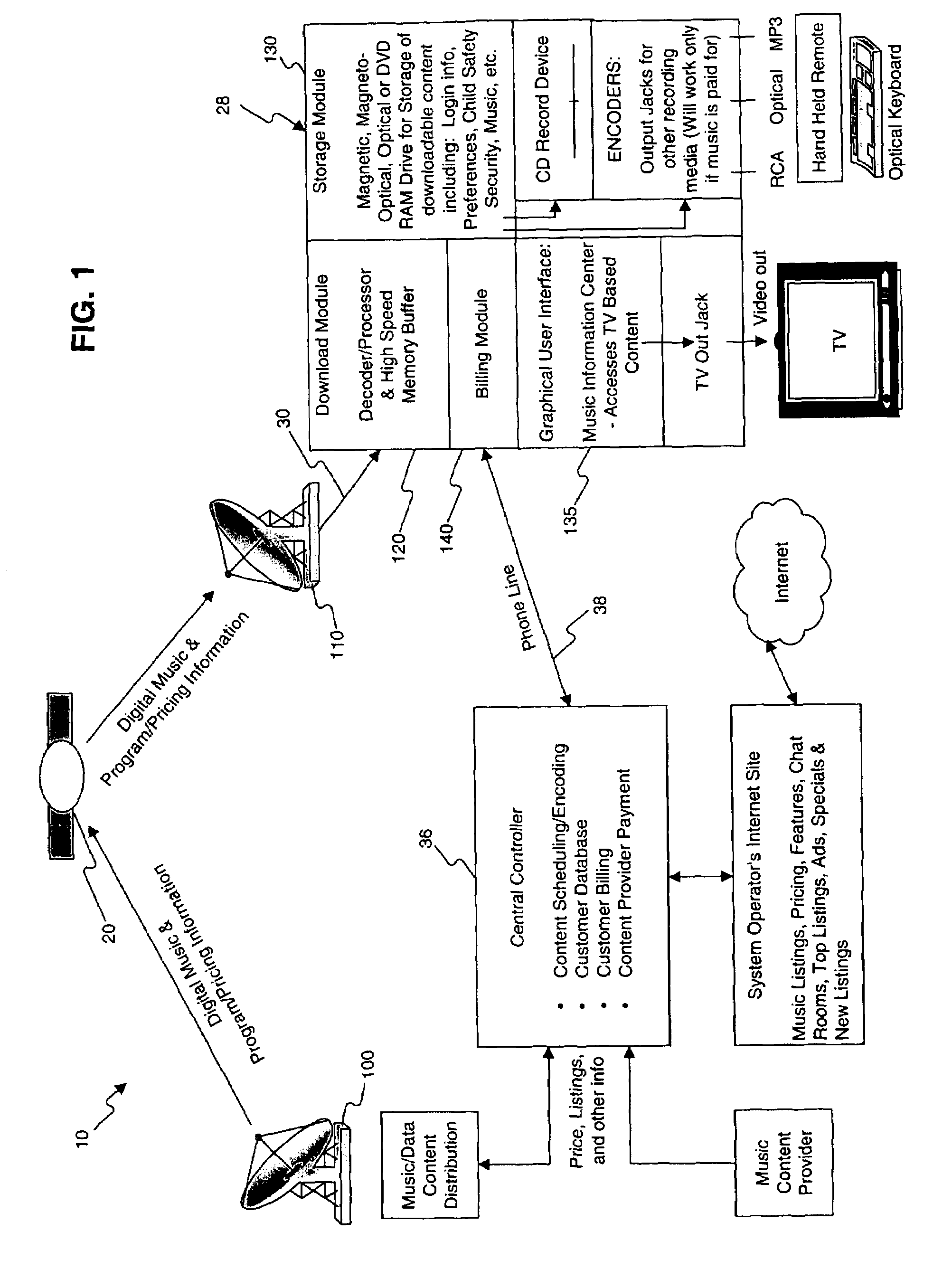 Music distribution systems