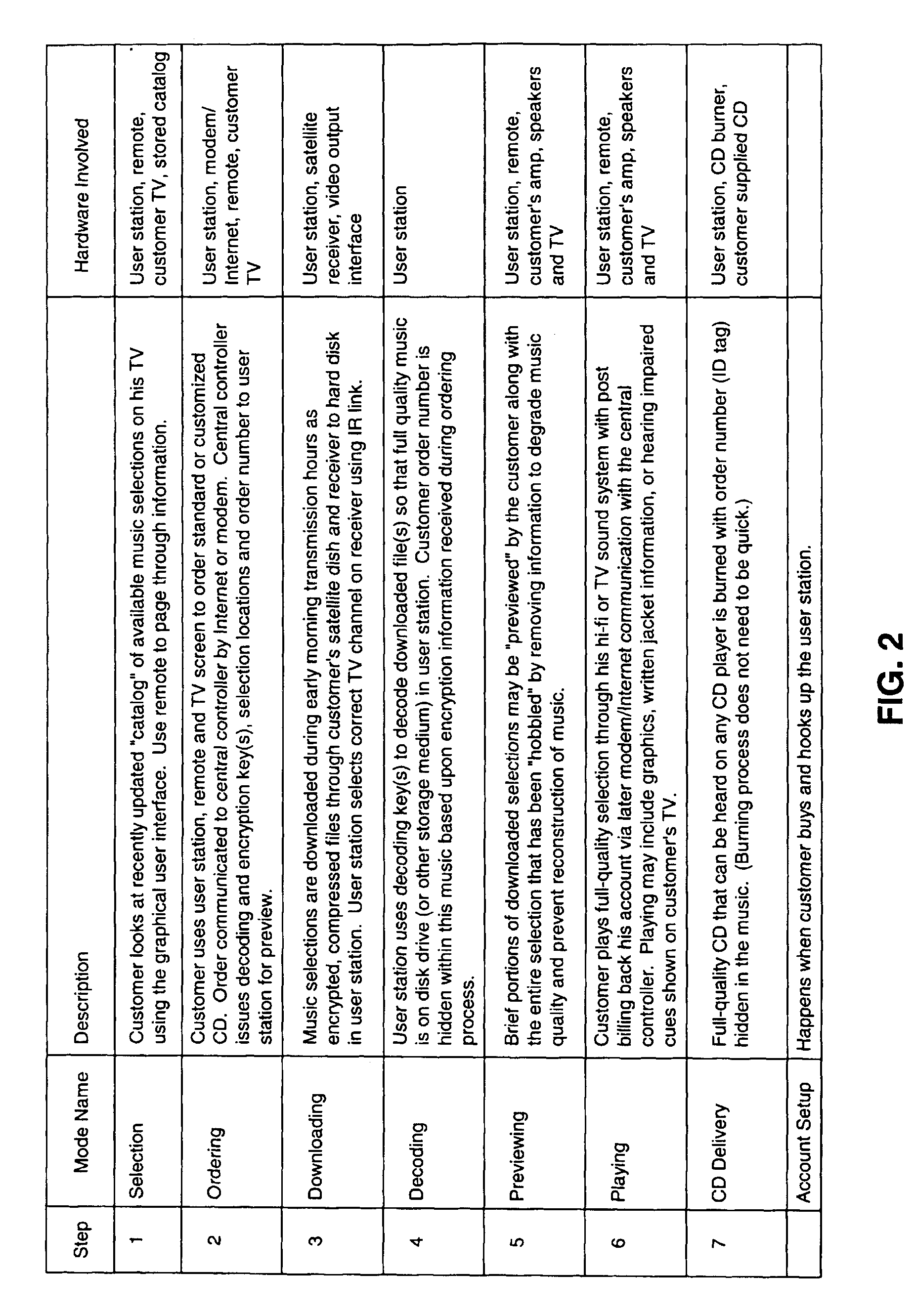 Music distribution systems