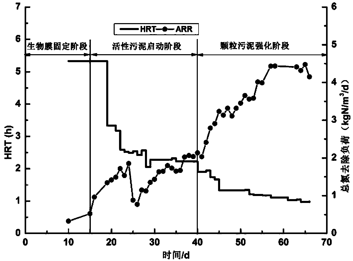 Method for rapid starting of anaerobic ammonium oxidation granular sludge by using UASB