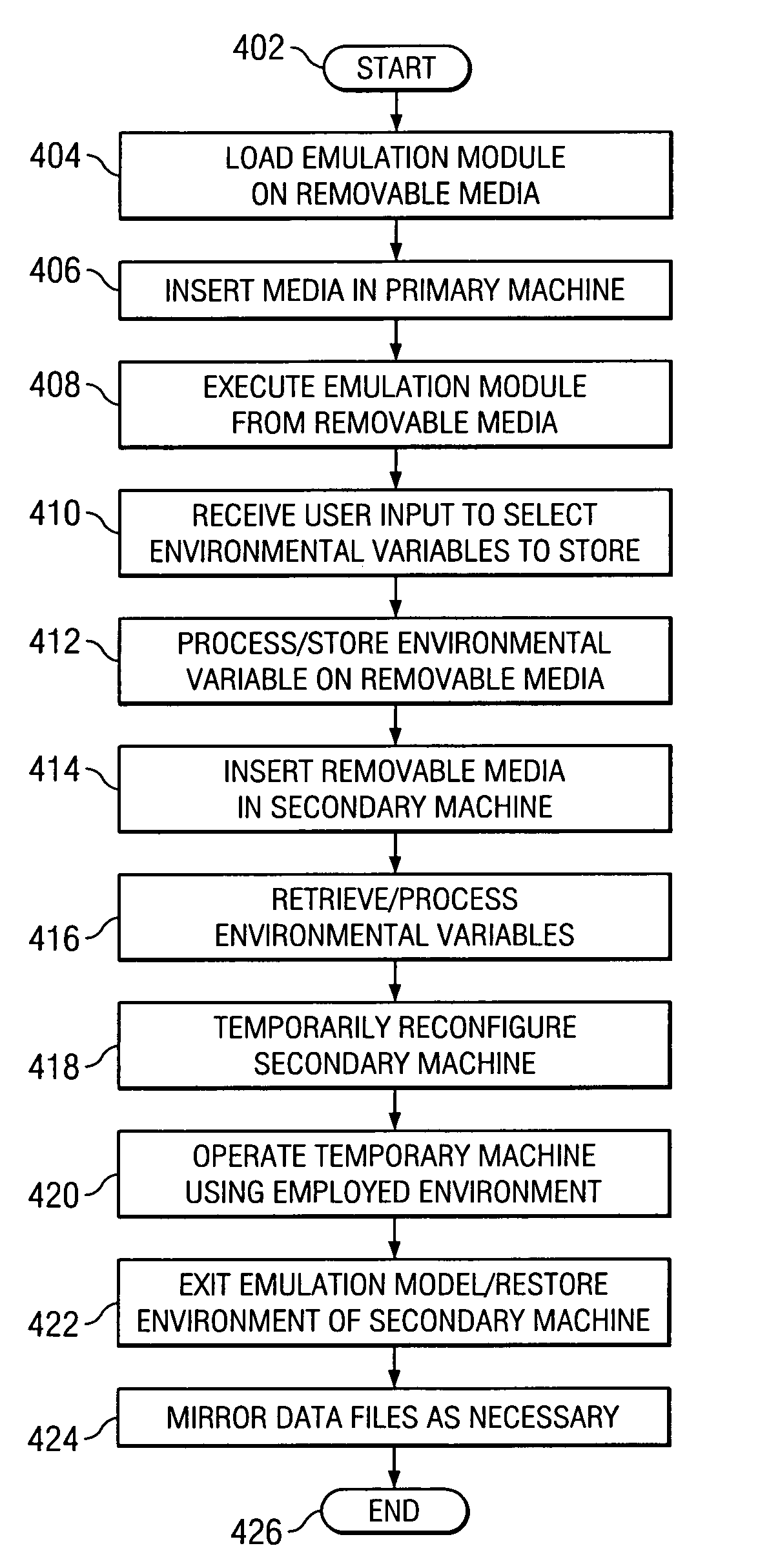 System and method for portable emulation of operating environment