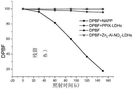 Protoporphyrin-zinc aluminum hydrotalcite compound and preparation method and application thereof