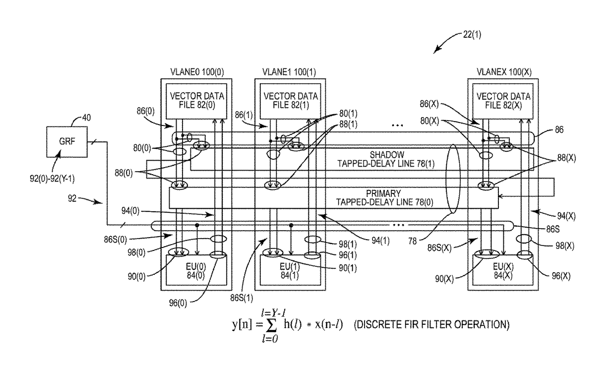 Vector processing engines (VPEs) employing a tapped-delay line(s) for providing precision filter vector processing operations with reduced sample re-fetching and power consumption, and related vector processor systems and methods