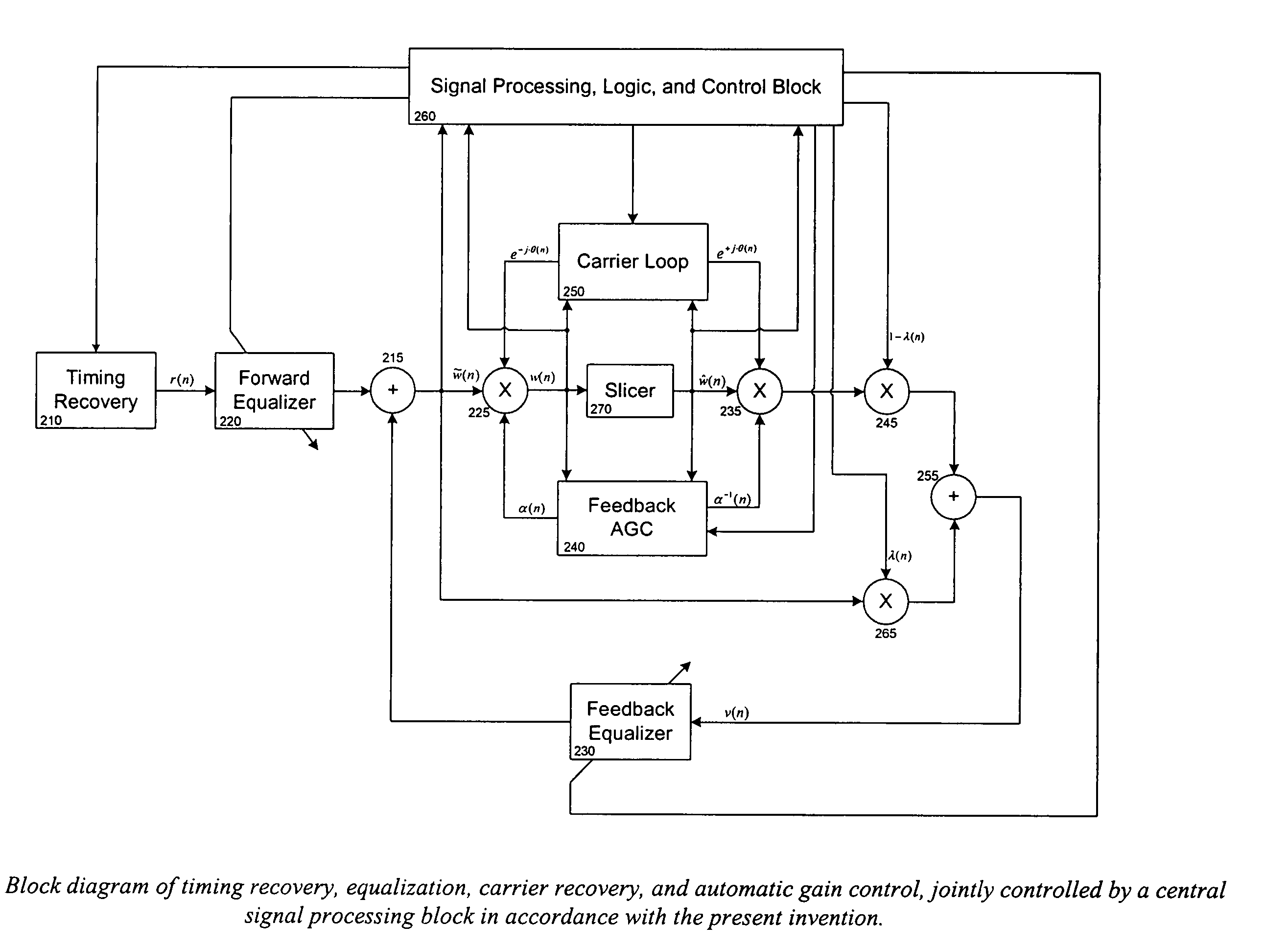 Joint, adaptive control of equalization, synchronization, and gain in a digital communications receiver