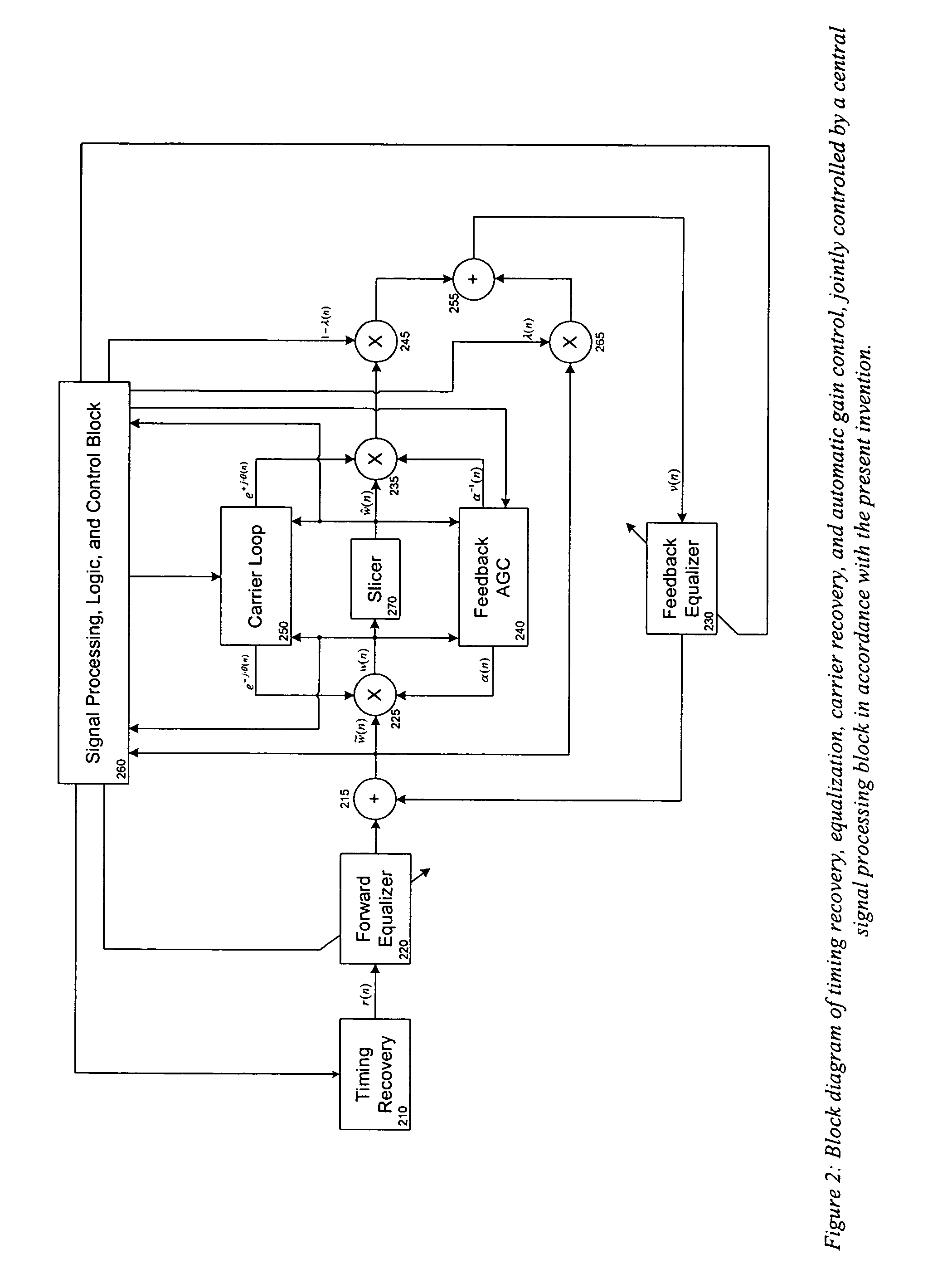 Joint, adaptive control of equalization, synchronization, and gain in a digital communications receiver