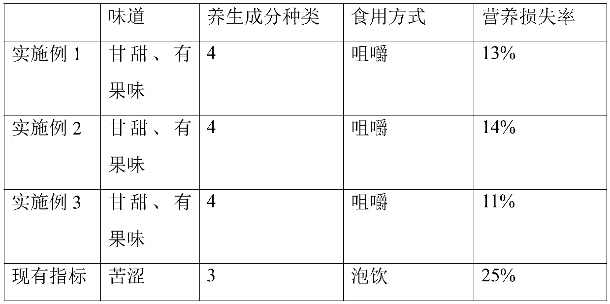 Preparation method of American ginseng black tea chewable tablet