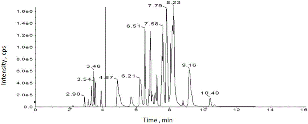 Method for detecting pigment in flavouring