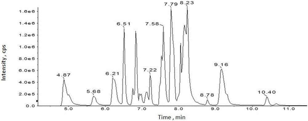 Method for detecting pigment in flavouring