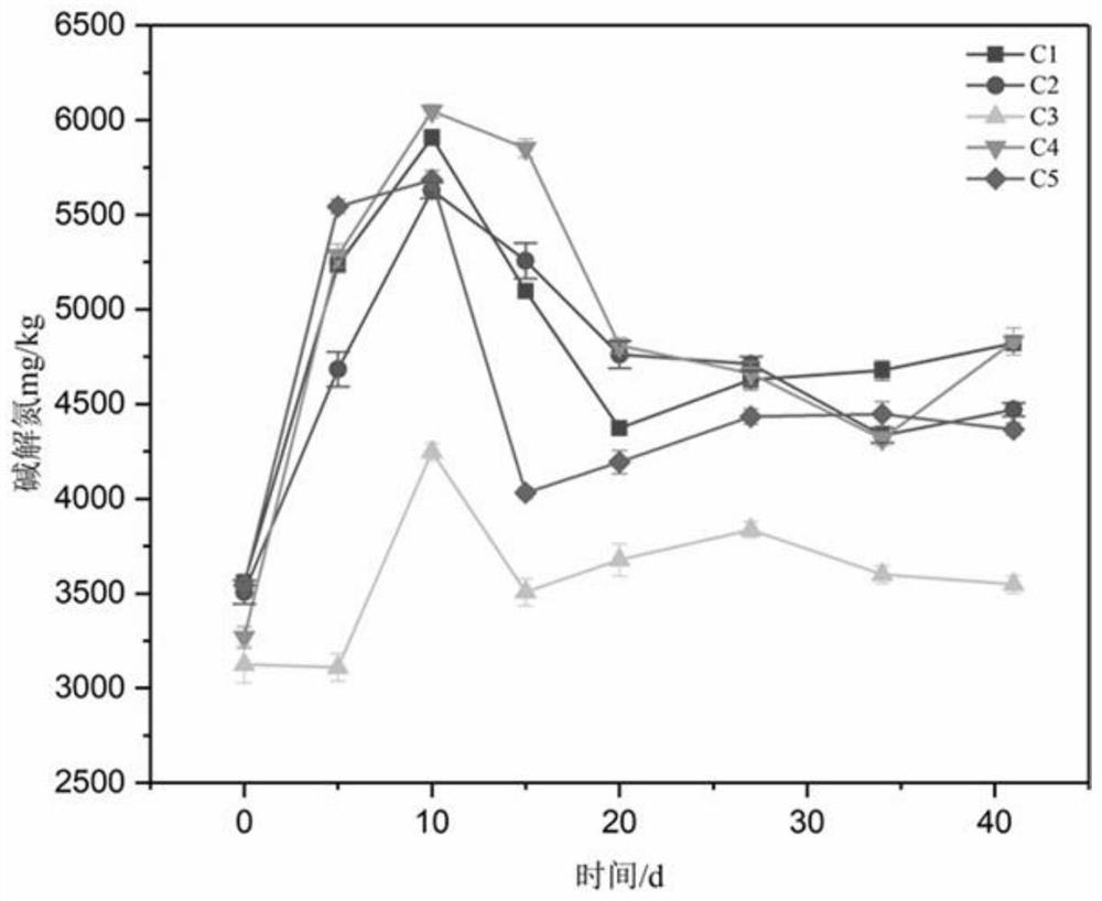 Carbon dioxide emission reduction sewage treatment method for preparing soil conditioner by coupling carbon sequestration of activated sludge and biomass with high conversion amount of carbon source