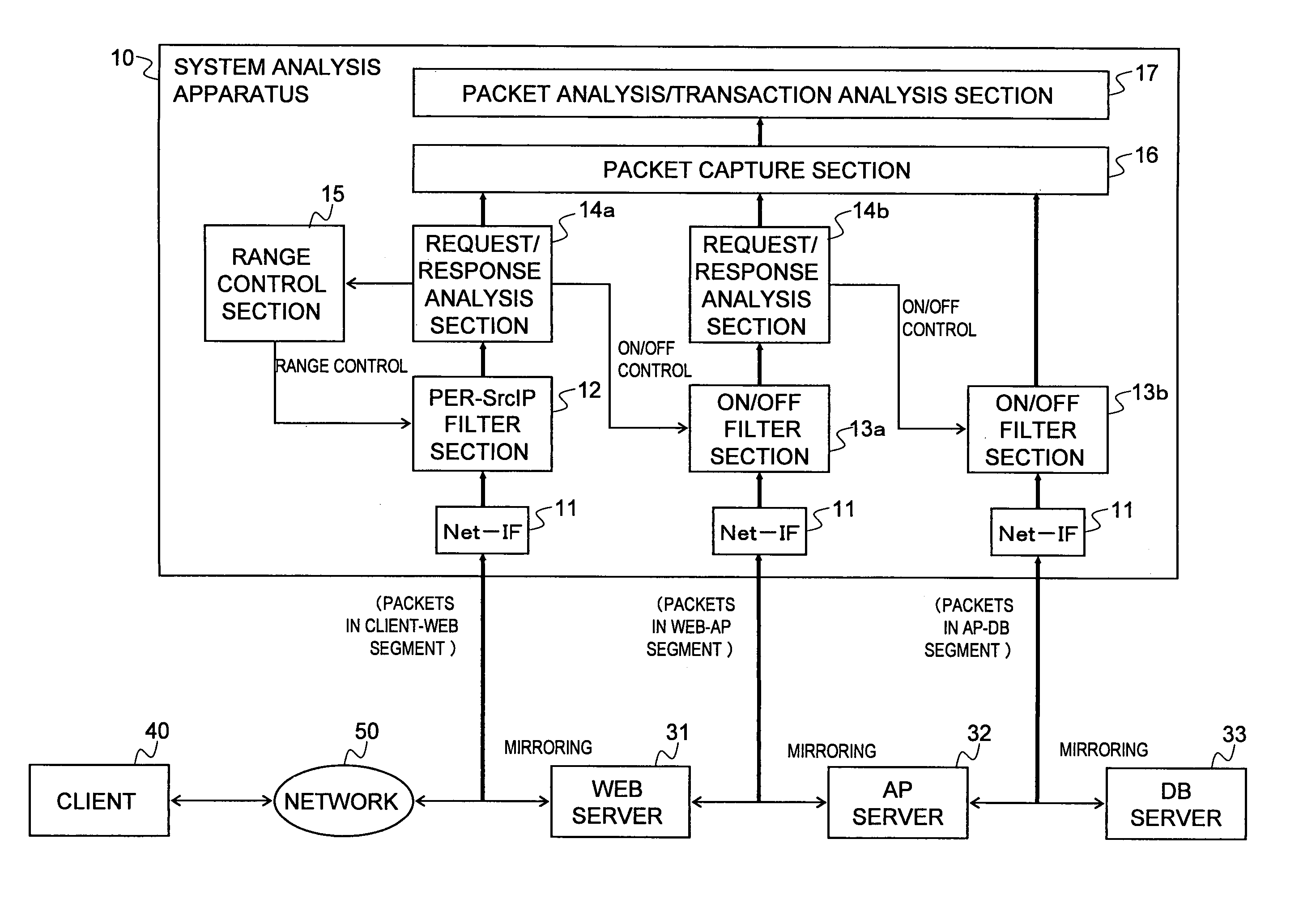 System analysis apparatus and method