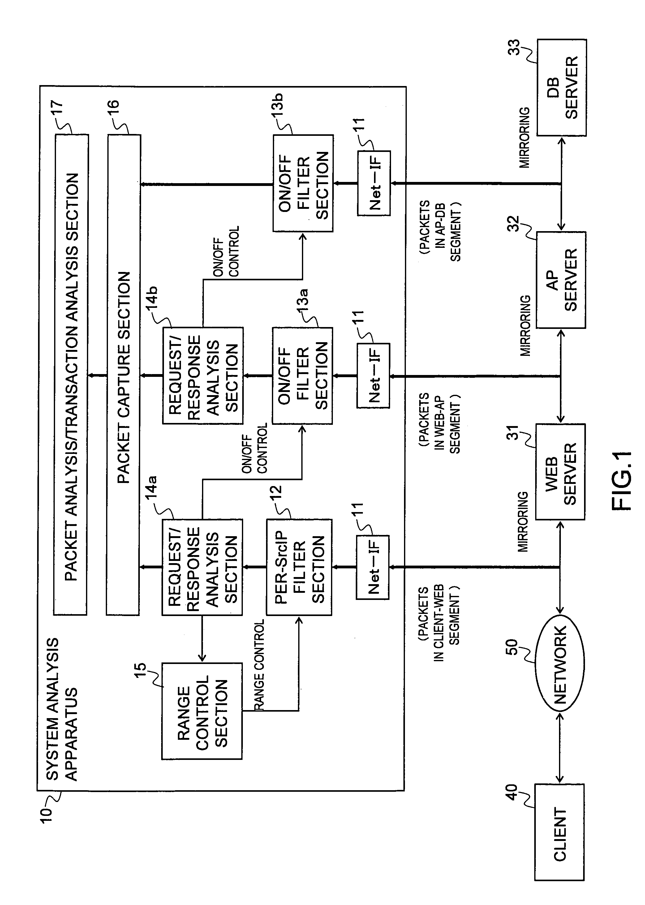 System analysis apparatus and method