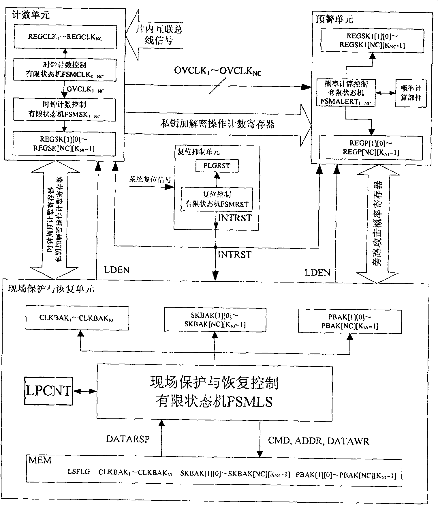 Method for early alarming by-path attack in safety chip