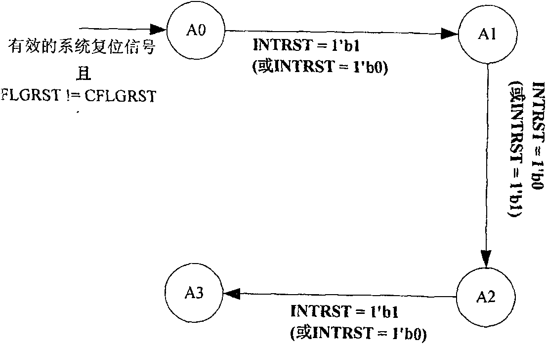 Method for early alarming by-path attack in safety chip