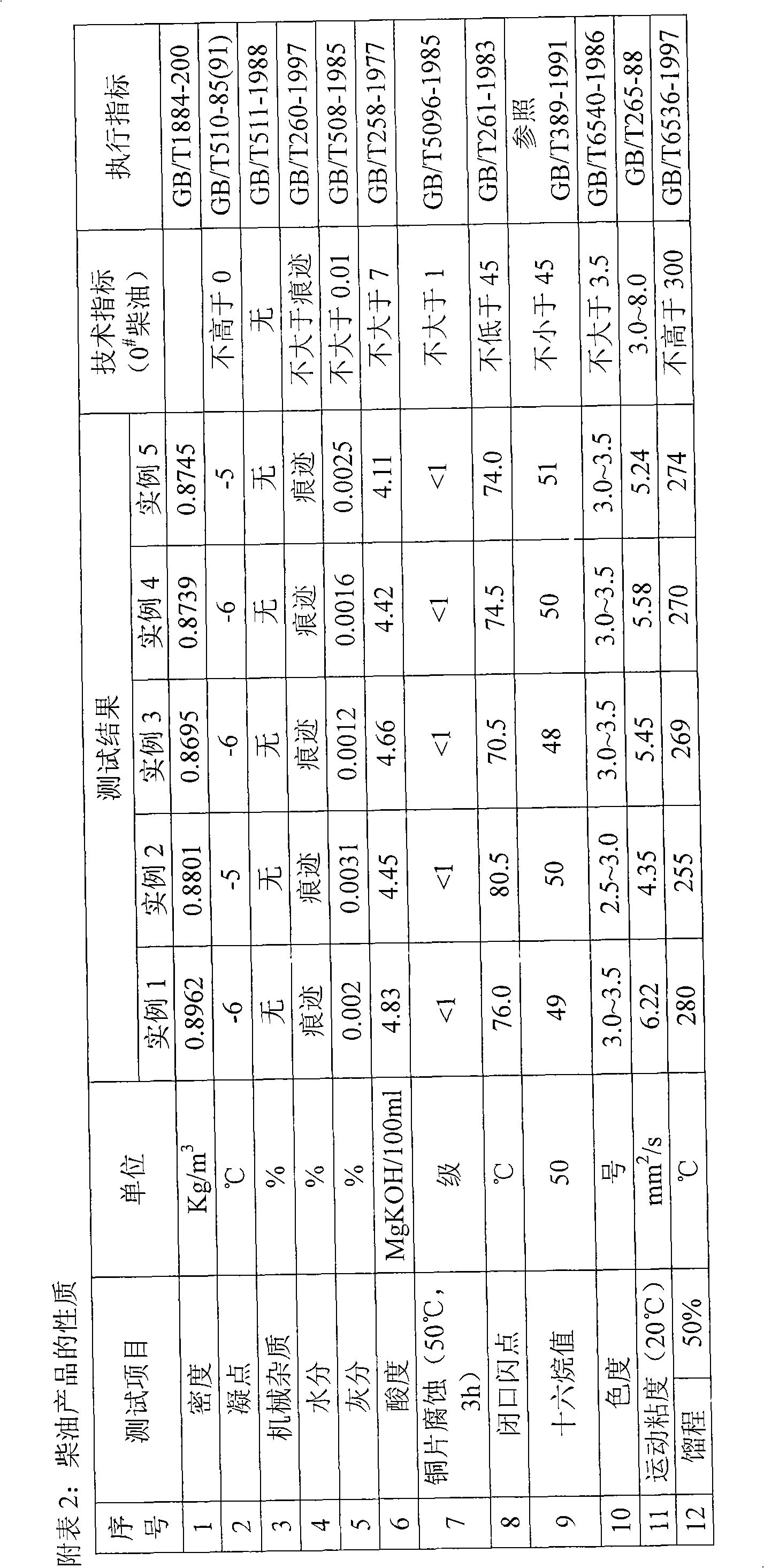 Catalyst for using coal tar to prepare clean fuel oil by catalytic hydrogenation, preparation method and applications