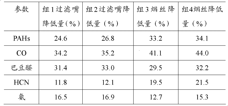 Preparation method of porous composite material for reducing harmful substances in flue gas