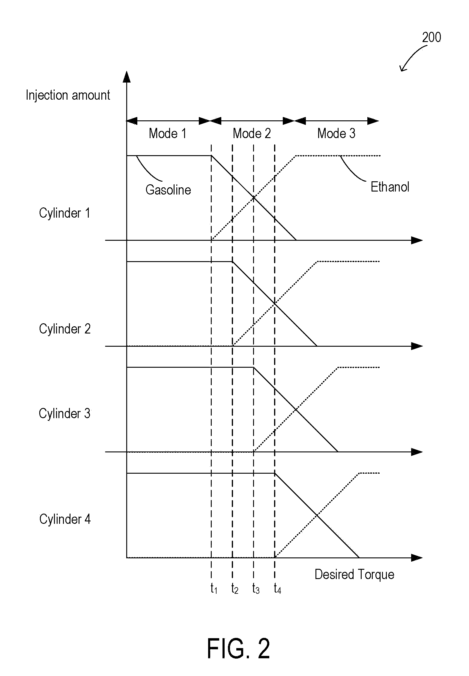 Fuel based cylinder knock control