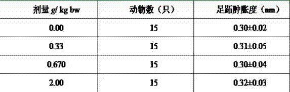 Sturgeon air bladder polypeptide health-care food capable of strengthening immune competence and preparation method thereof