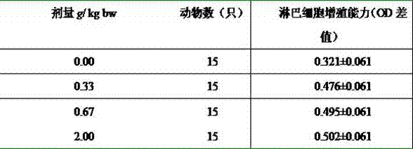 Sturgeon air bladder polypeptide health-care food capable of strengthening immune competence and preparation method thereof