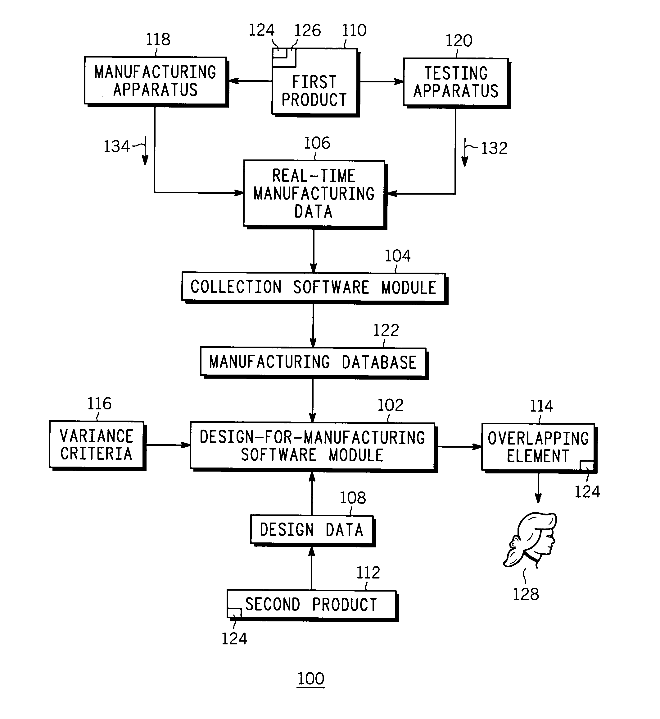 Method and apparatus for design for manufacturing