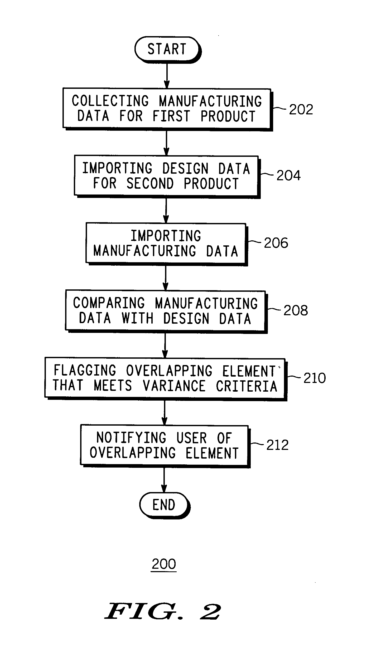 Method and apparatus for design for manufacturing