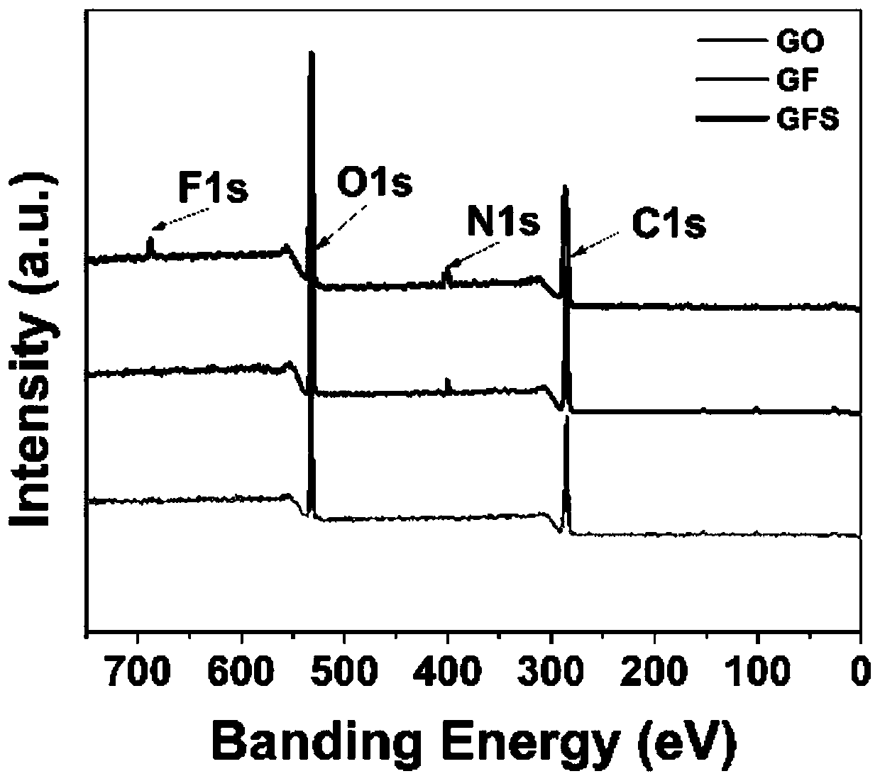 Mild low-temperature photothermal anti-tumor material GO-FA-SNX2112