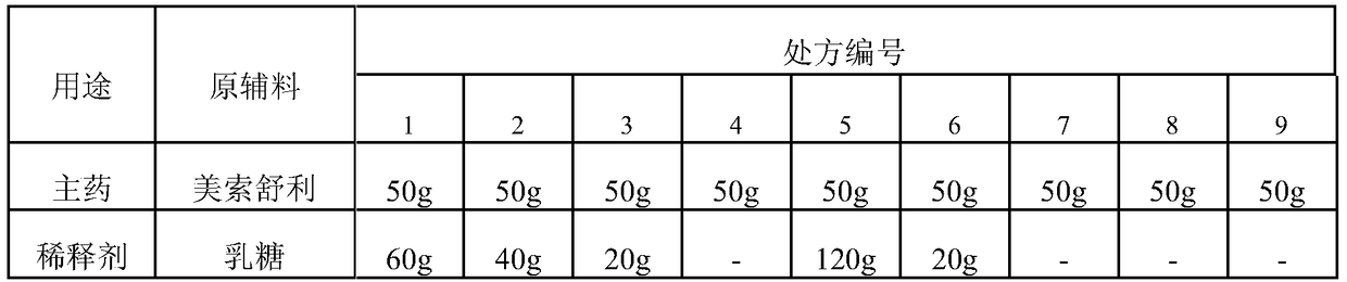 Mesosulide capsules and preparation method thereof