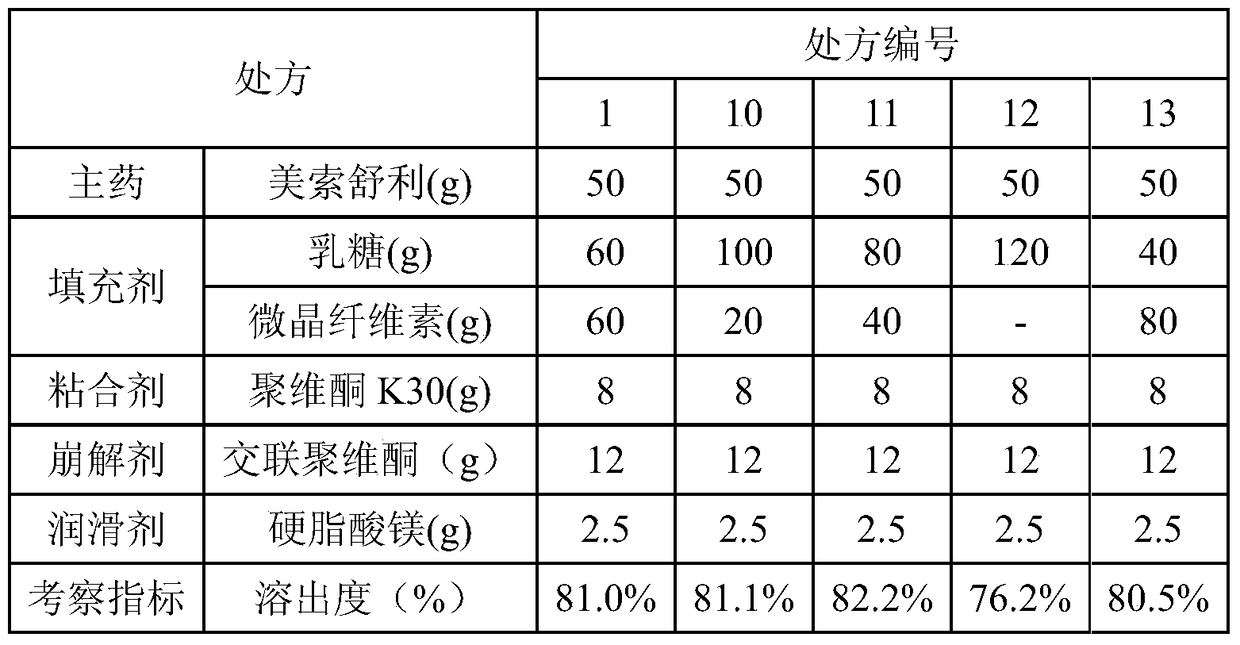 Mesosulide capsules and preparation method thereof