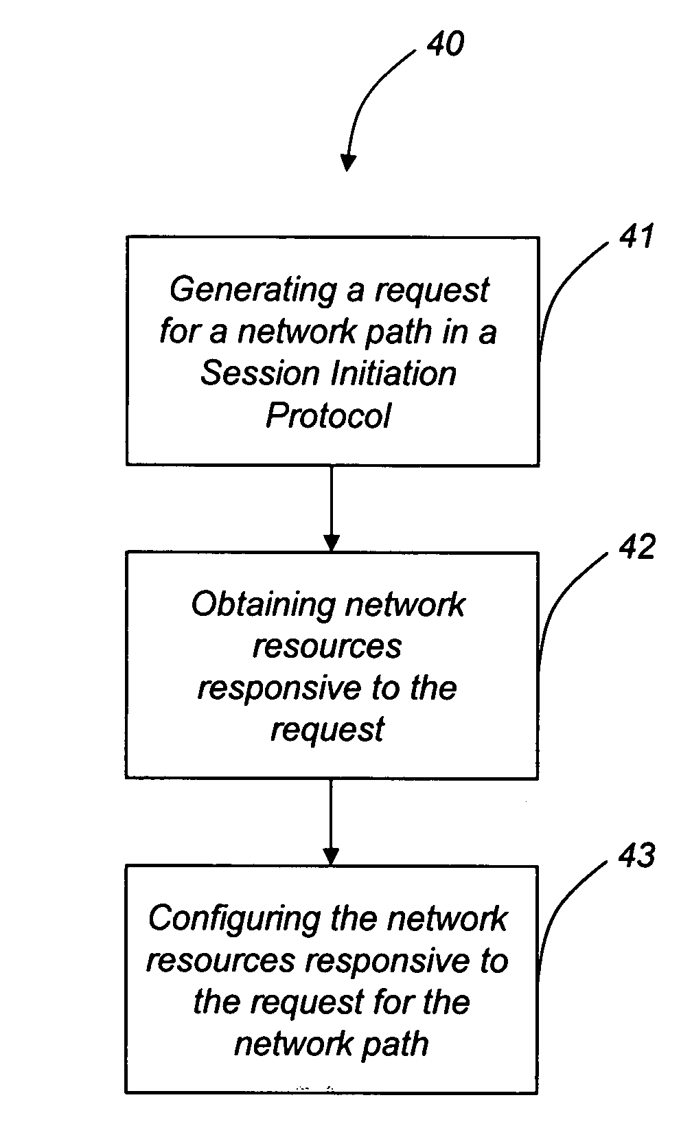 Methods and systems for session initiation protocol control of network equipment