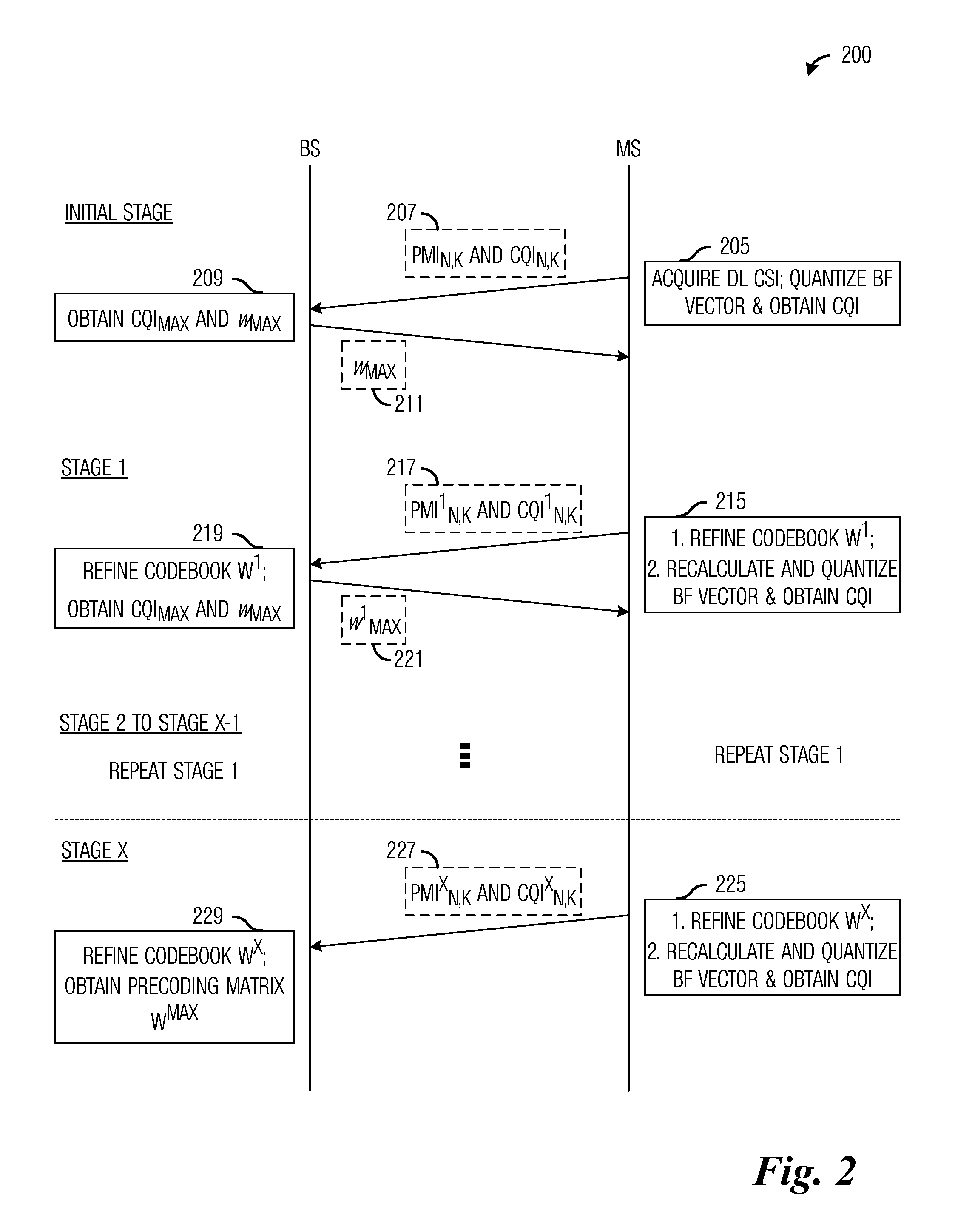 System and Method for Multi-Stage Zero Forcing Beamforming in a Wireless Communications System