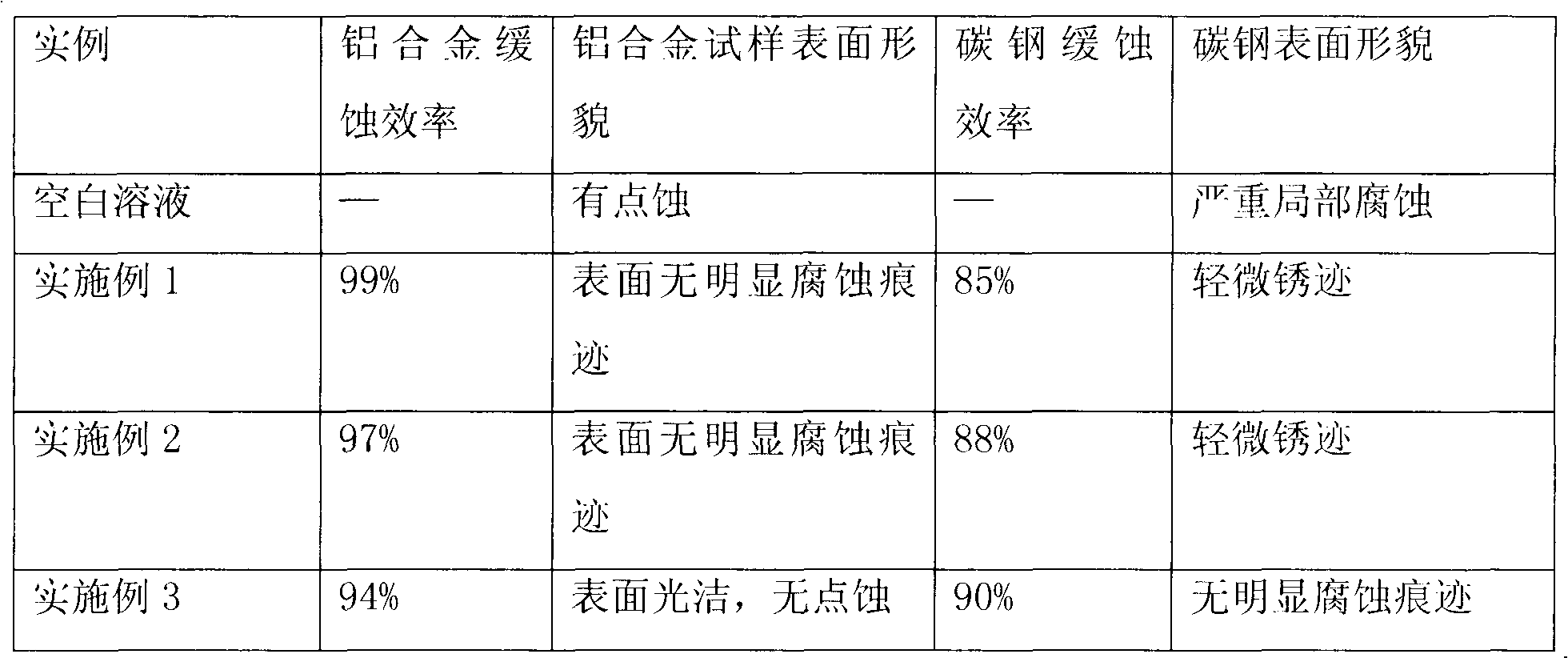 Anti-corrosion anti-freezing liquid