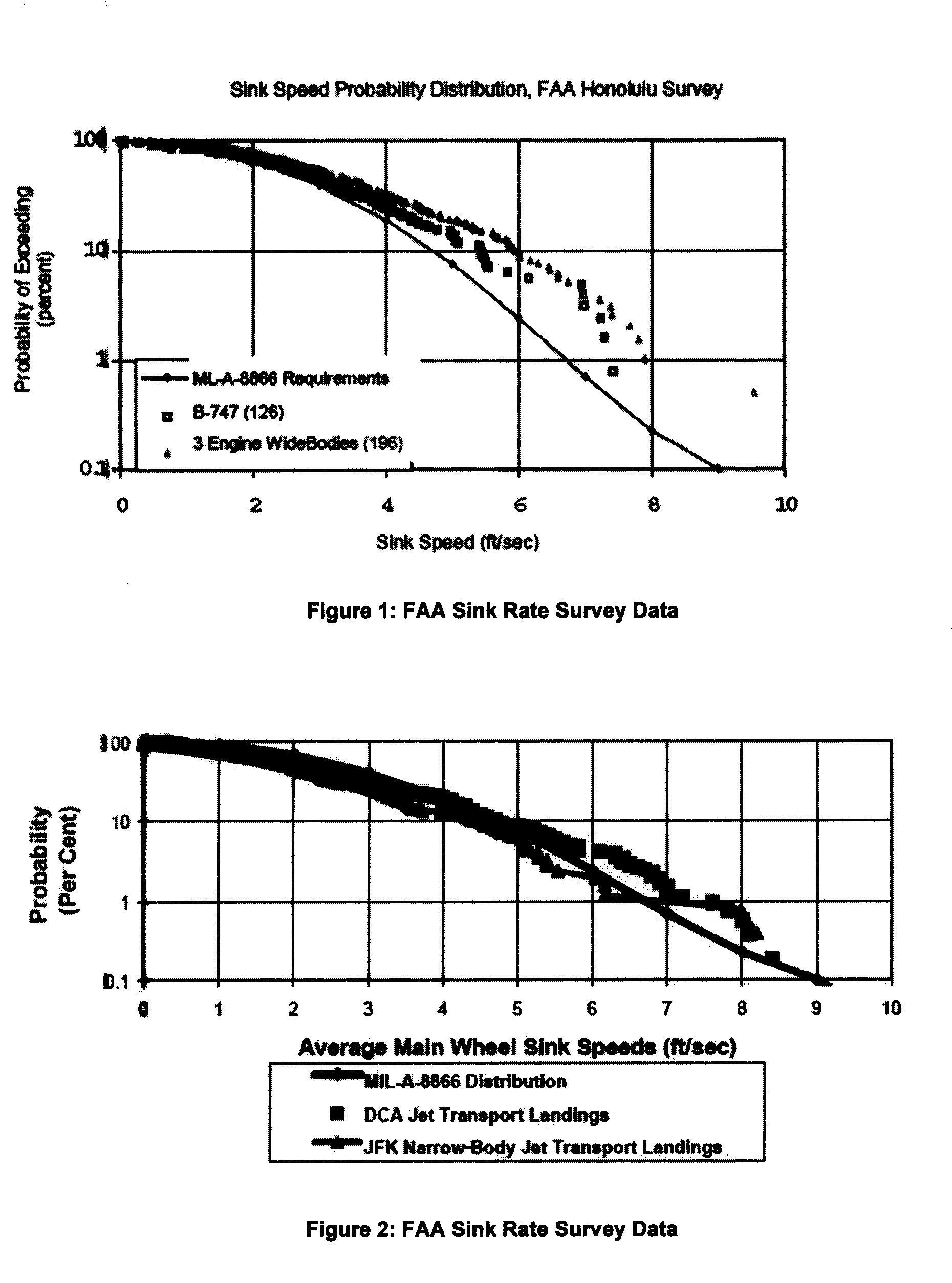 System and method for determining aircraft hard landing events from inertial and aircraft reference frame data