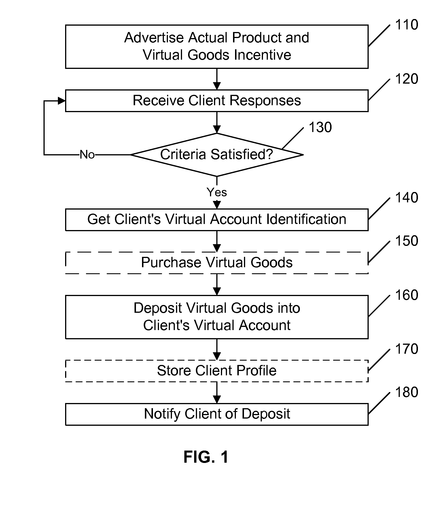 Virtual goods incentive system