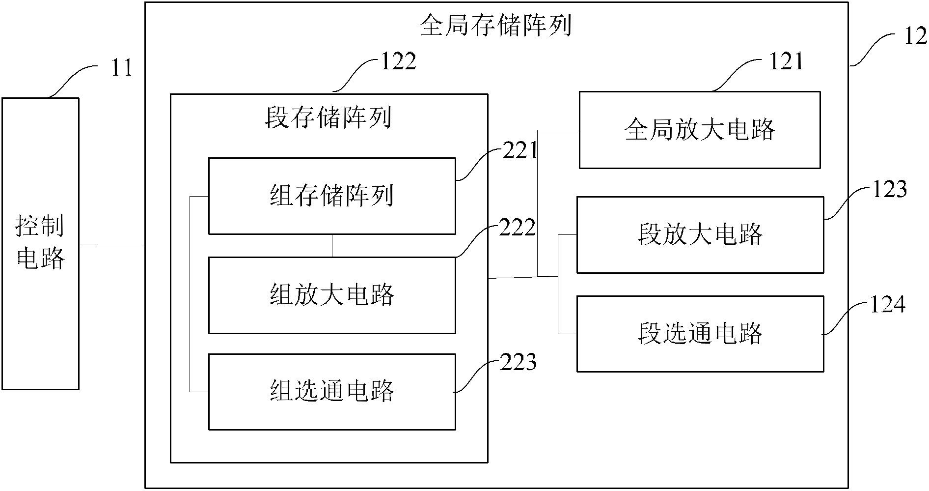 Data reading method and data writing method of memory circuit