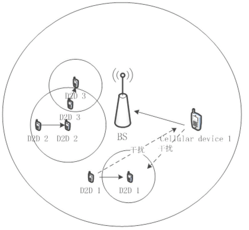 OFDMA (orthogonal frequency division multiple access) system resource distributing method based on potential game