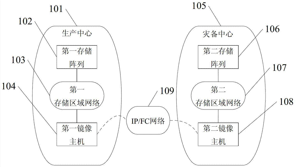 Method and device for uploading, cloud backup, searching and recovery of data