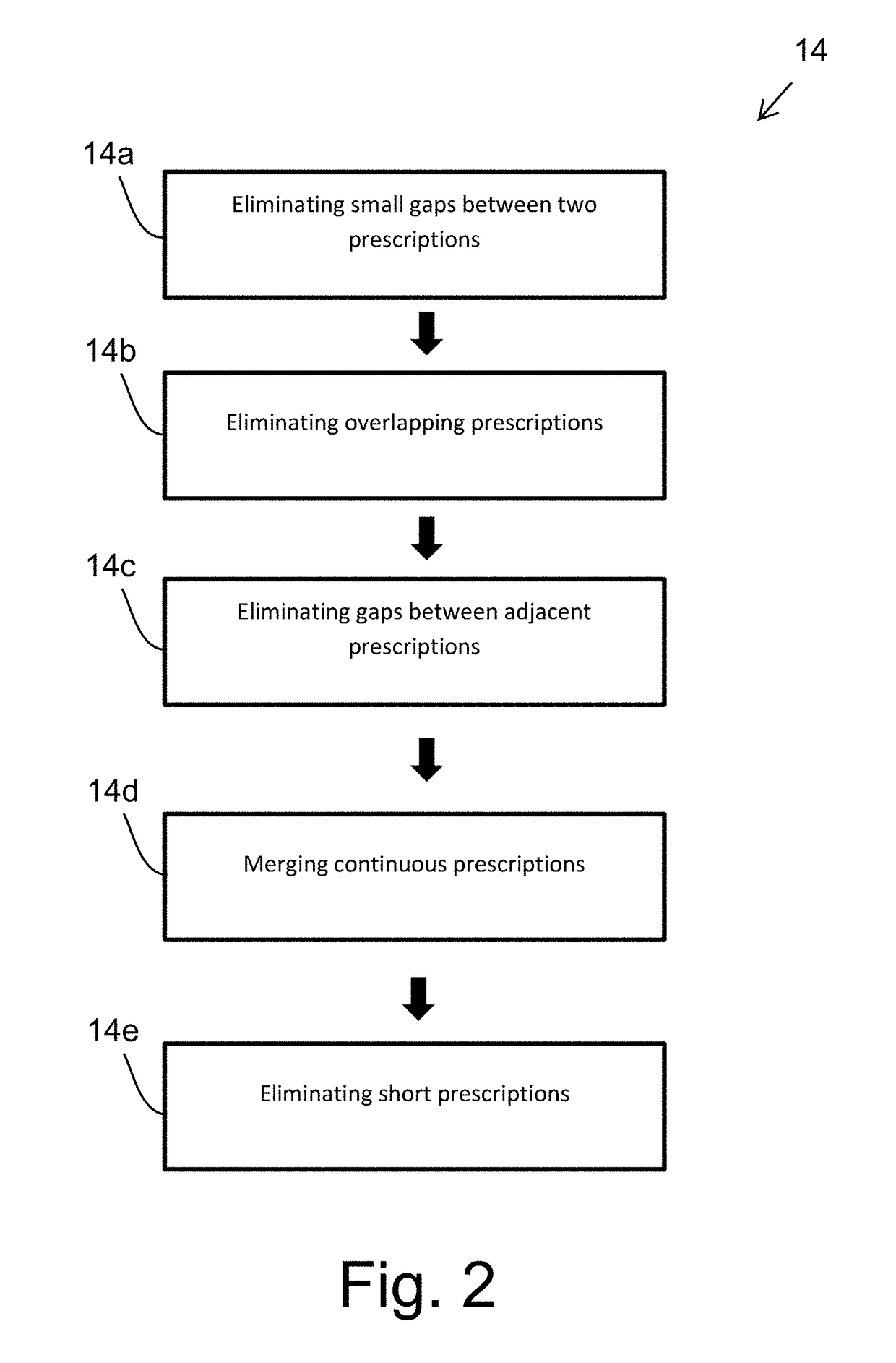 Method and system for predicting optimal epilepsy treatment regimes