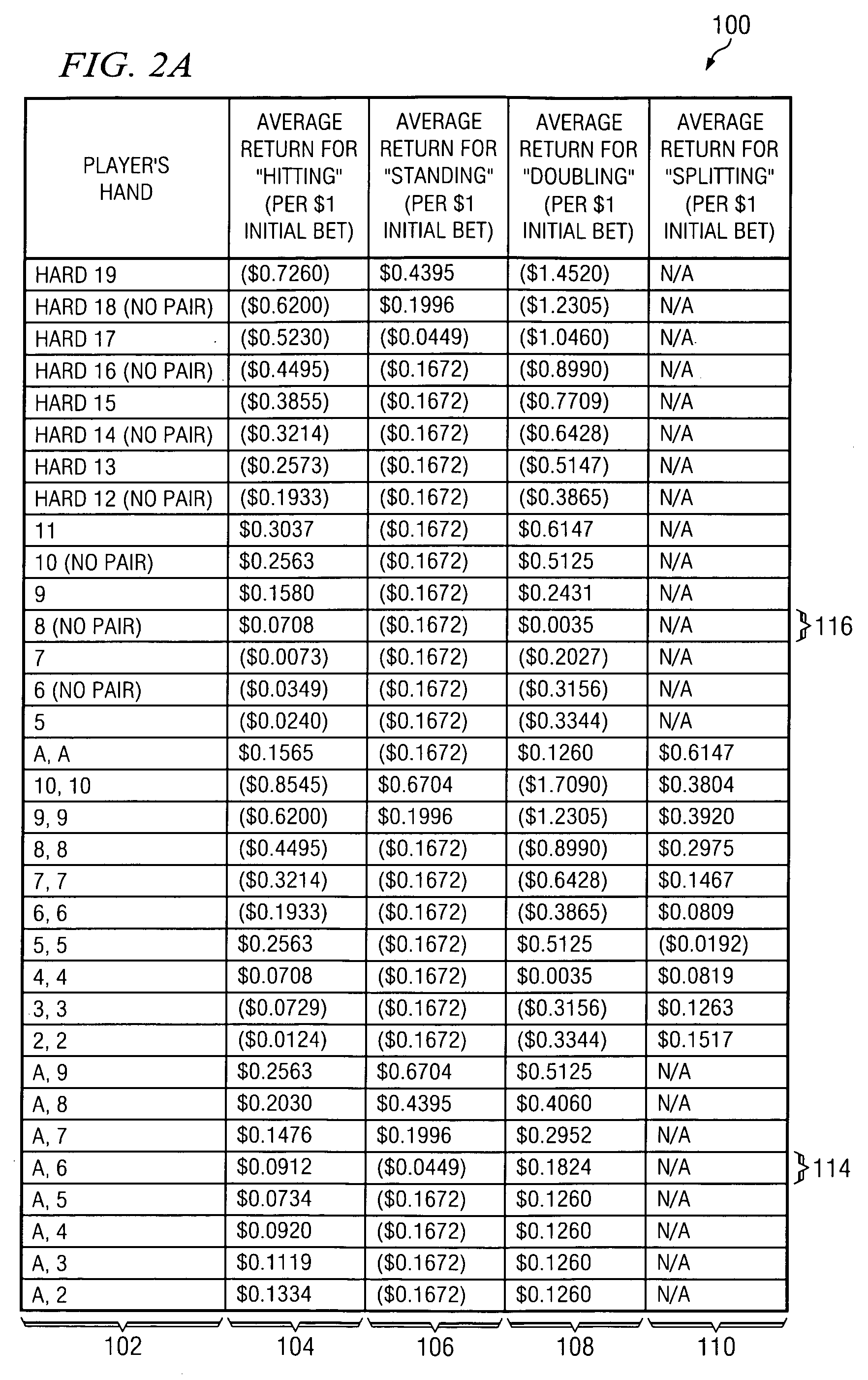 Method and apparatus for providing advice regarding gaming strategies