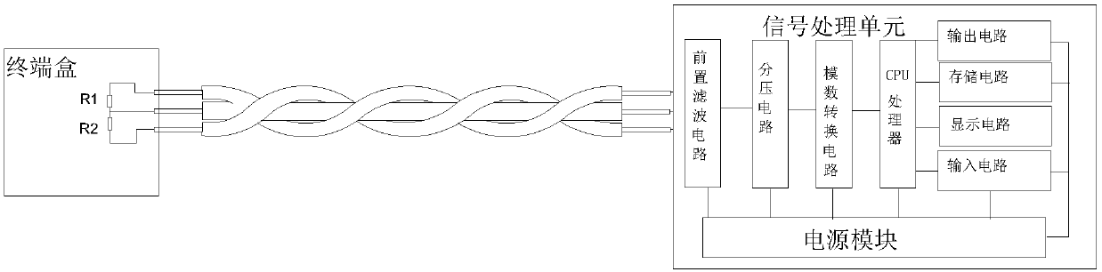 Multi-signal irrecoverable cable type linear temperature-sensing fire detector