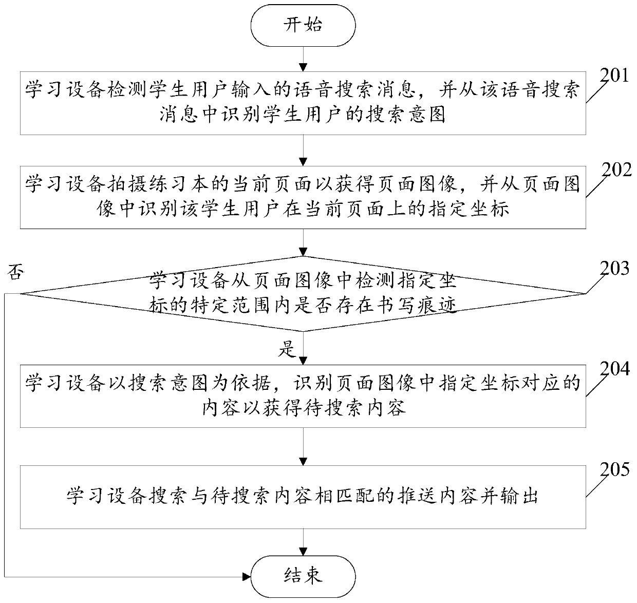 Learning device-based learning assistance method and a learning device