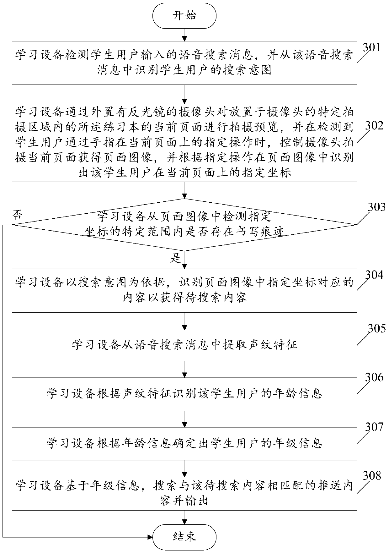 Learning device-based learning assistance method and a learning device