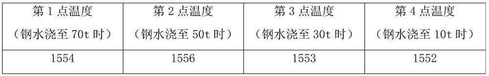 Method for heat preservation of molten steel in abnormal molten steel tank