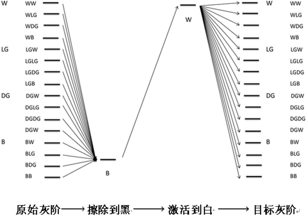 Driving method for improving 16-grayscale display effect of electrophoretic display