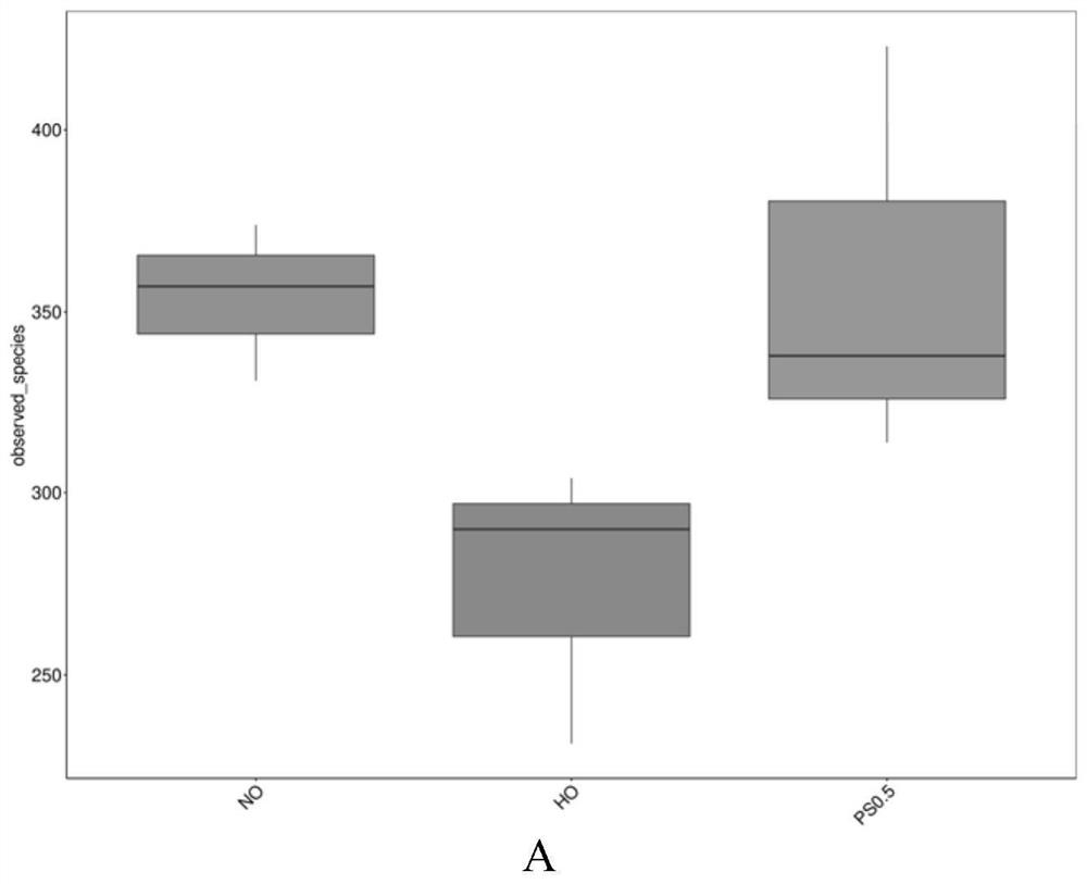 Nutritional method for regulating muscle fatty acid composition of large yellow croaker under high-fat feeding