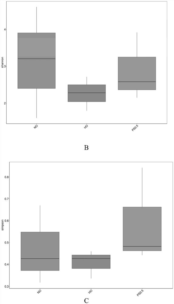 Nutritional method for regulating muscle fatty acid composition of large yellow croaker under high-fat feeding