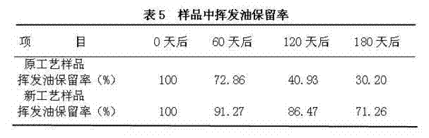 Preparation method for safflower care-free tablet