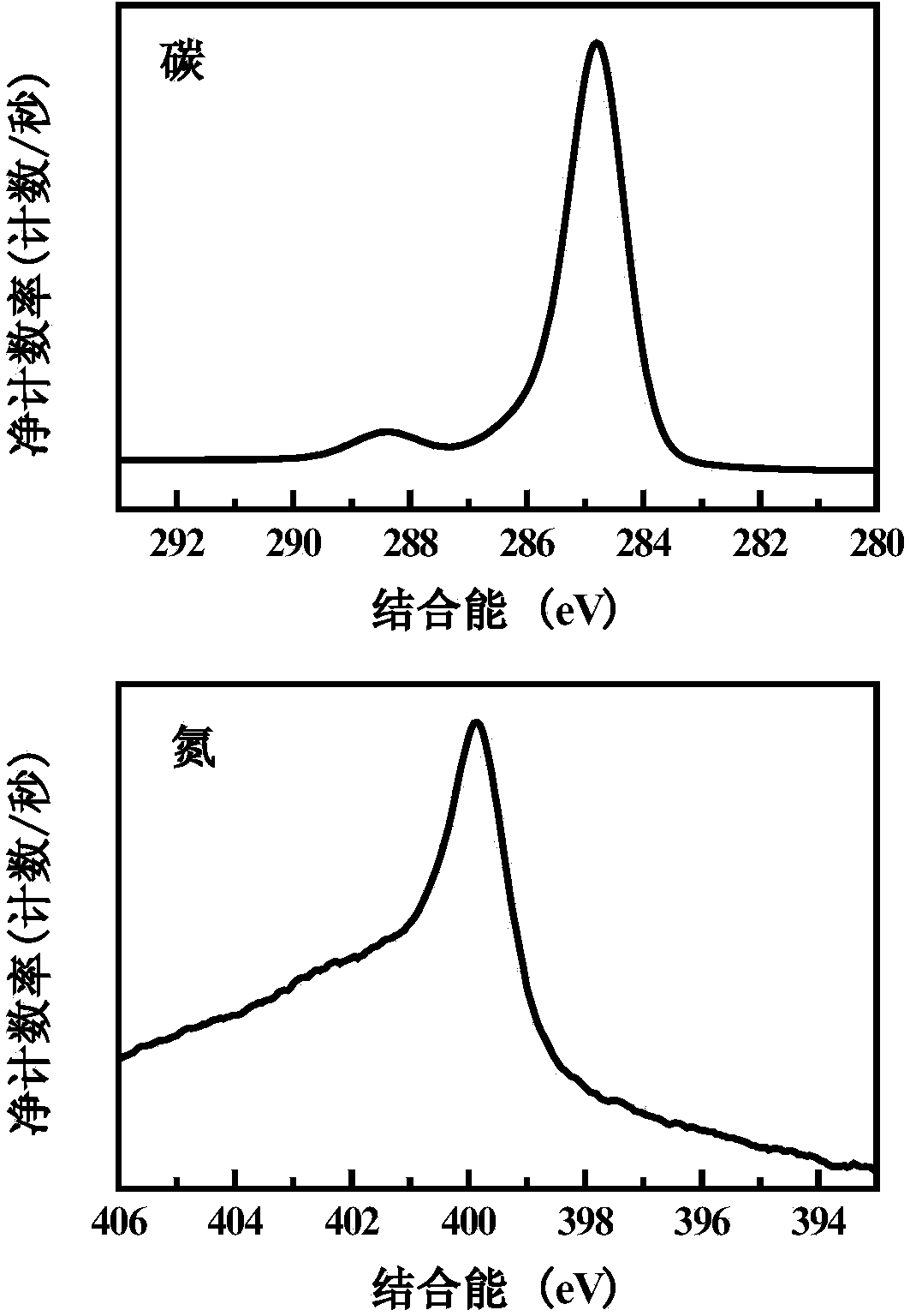 Nitrogen-doped carbon polymer/TiO2 photoelectrode, as well as preparation method and application thereof