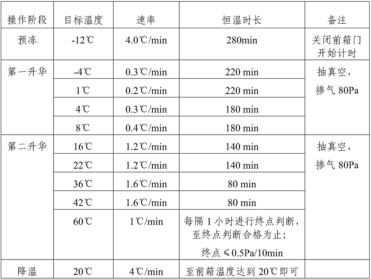 Polymethyl methacrylate bone cement and preparation method thereof