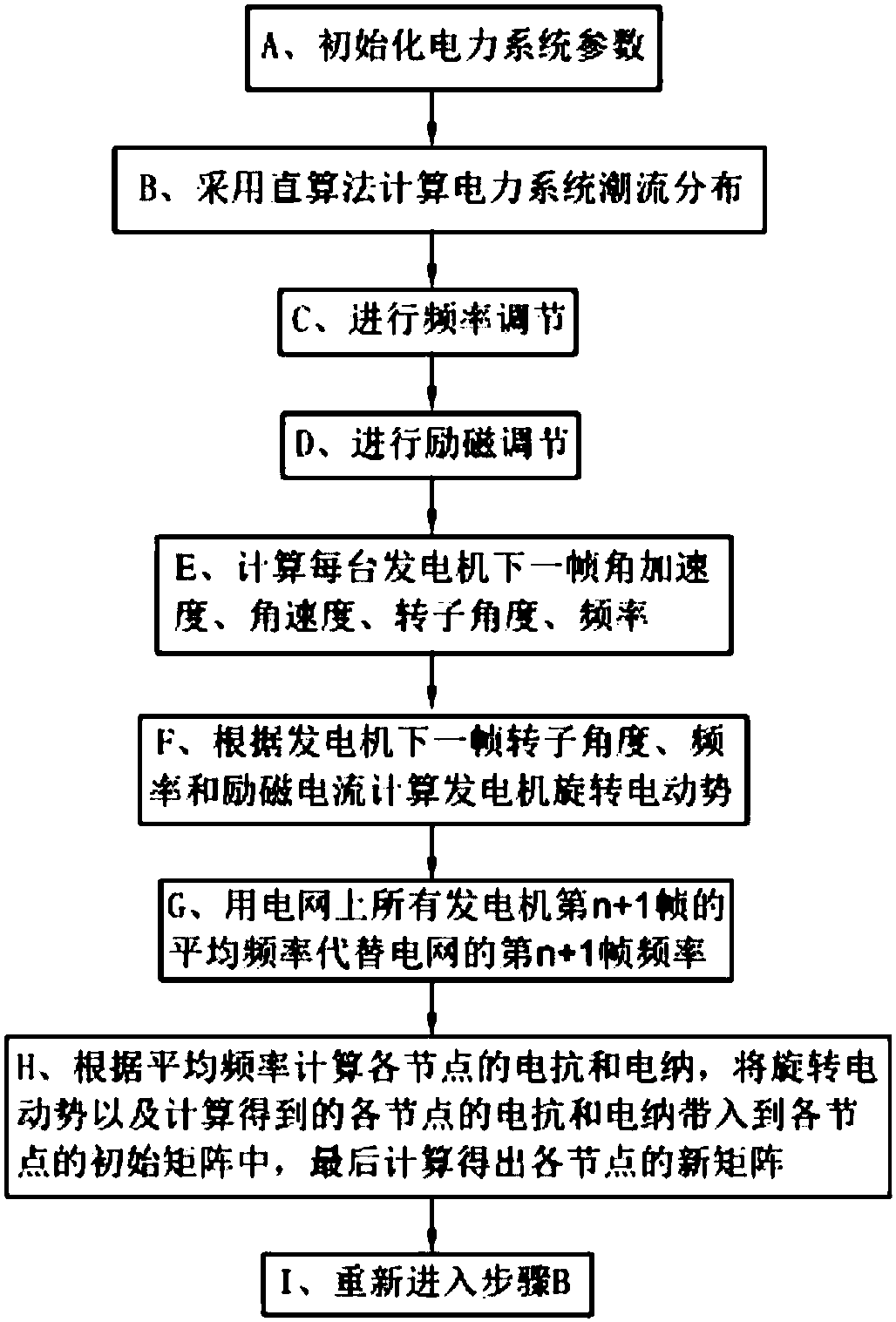 Electric system electromechanical transient simulating method based on straight algorithm